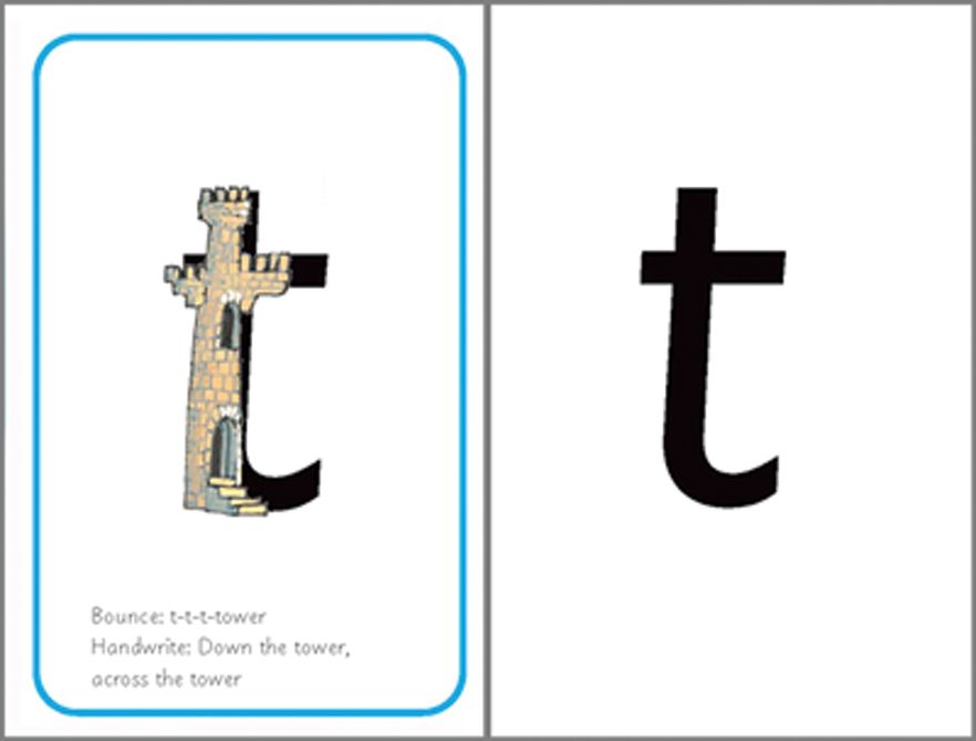 Read Write Inc Phonics A4 Speed Sounds Cards Set 1 Single Pack