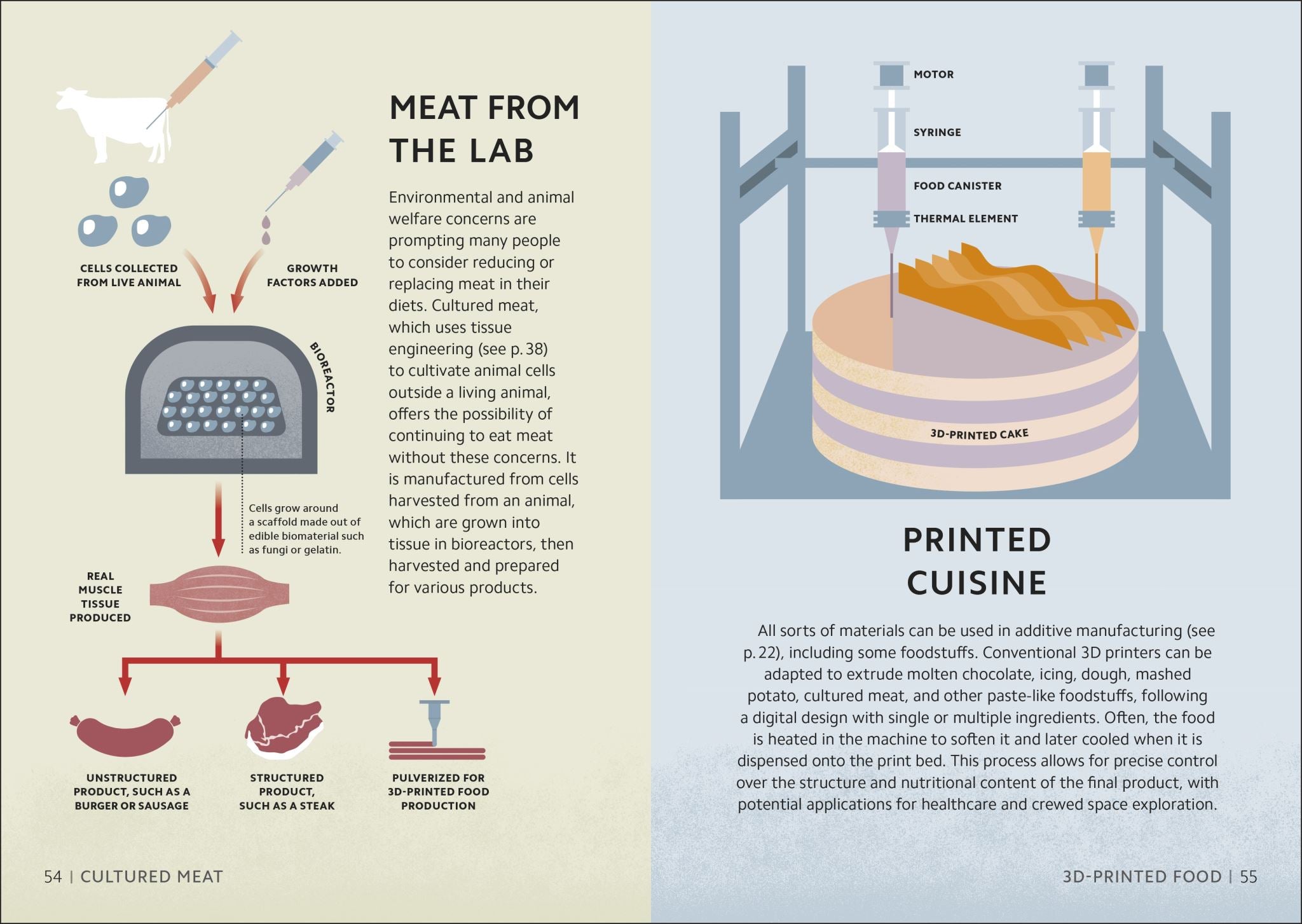 Simply Emerging Technology