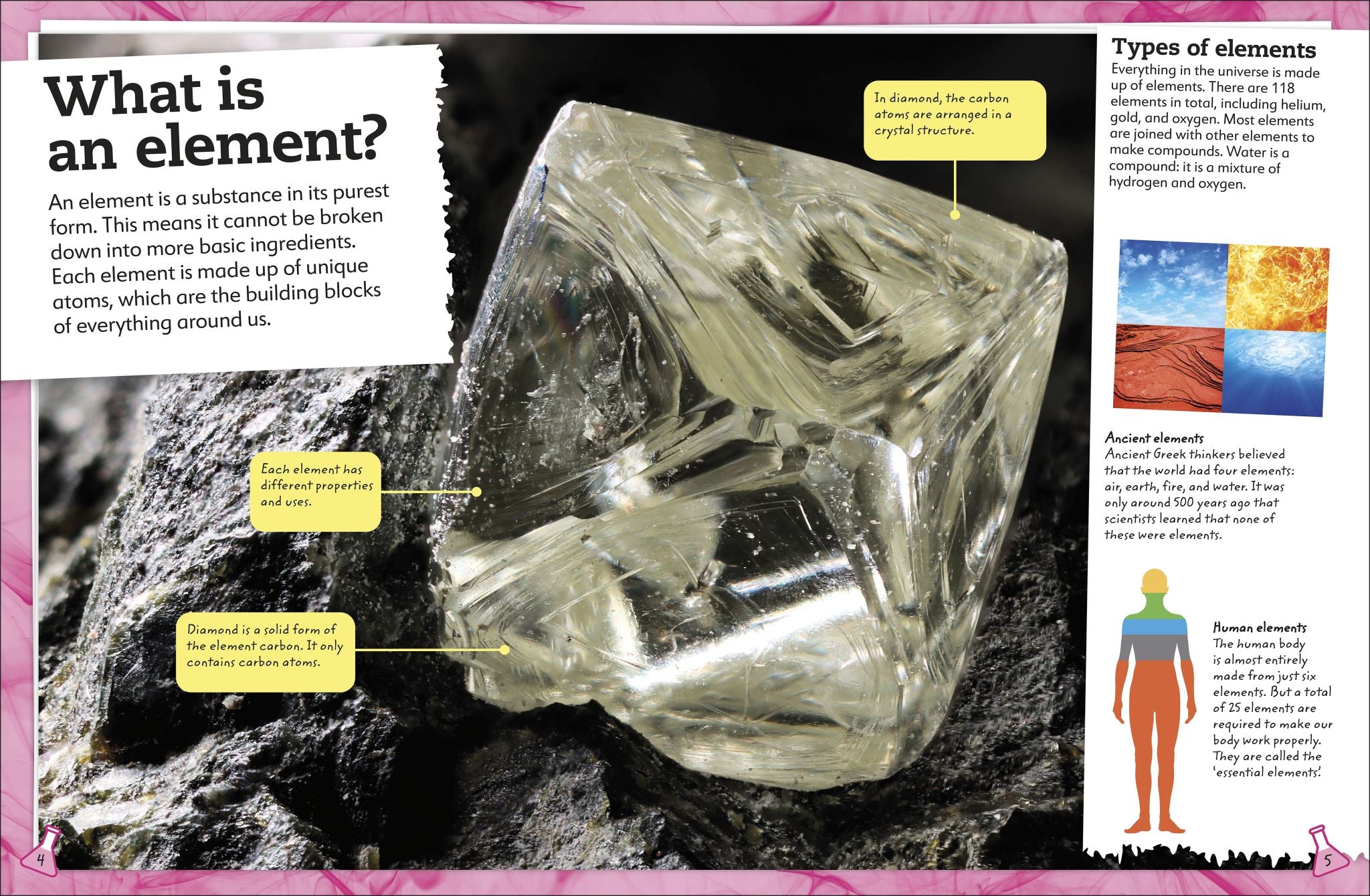 My Book of the Elements