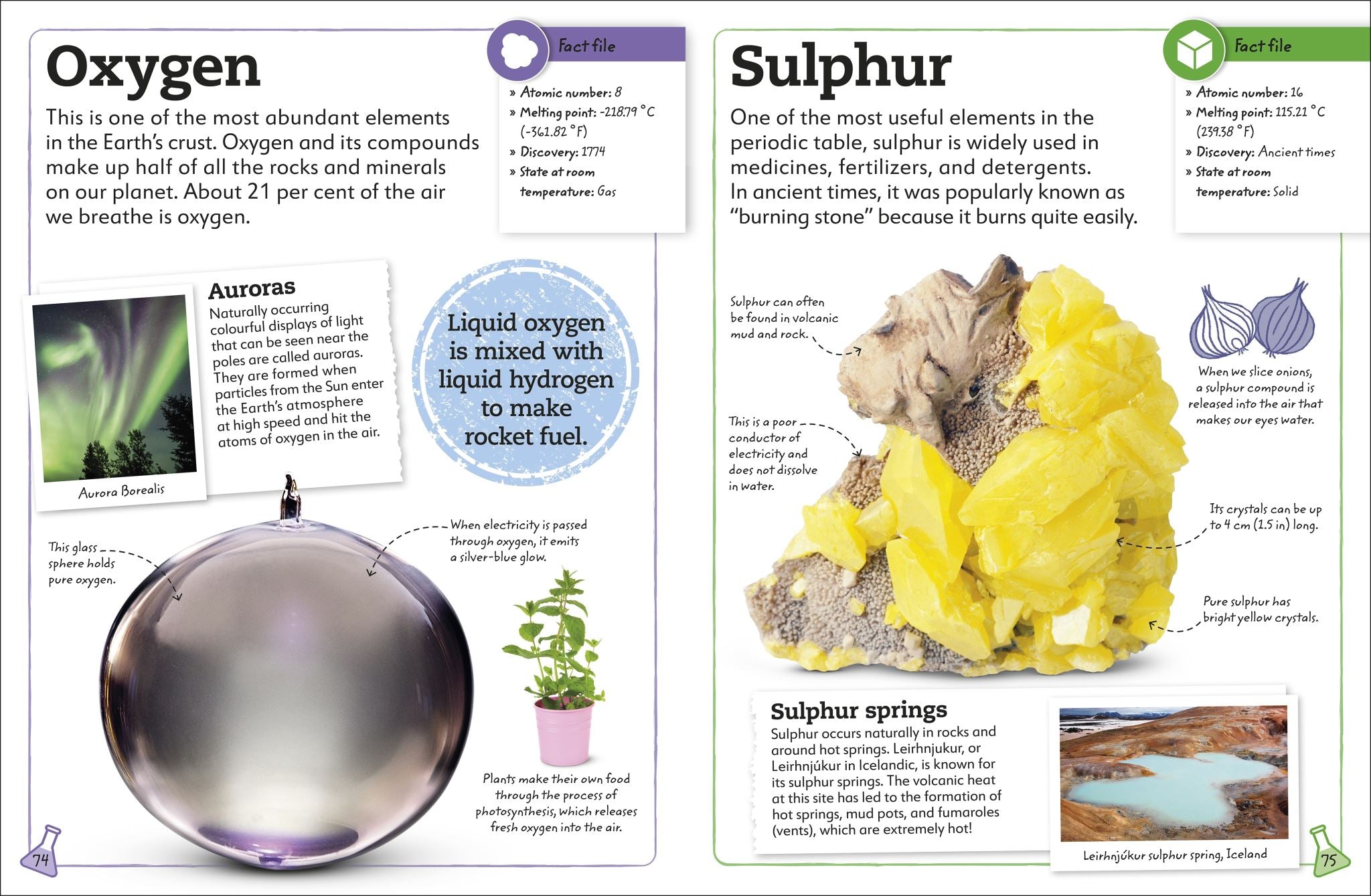 My Book of the Elements