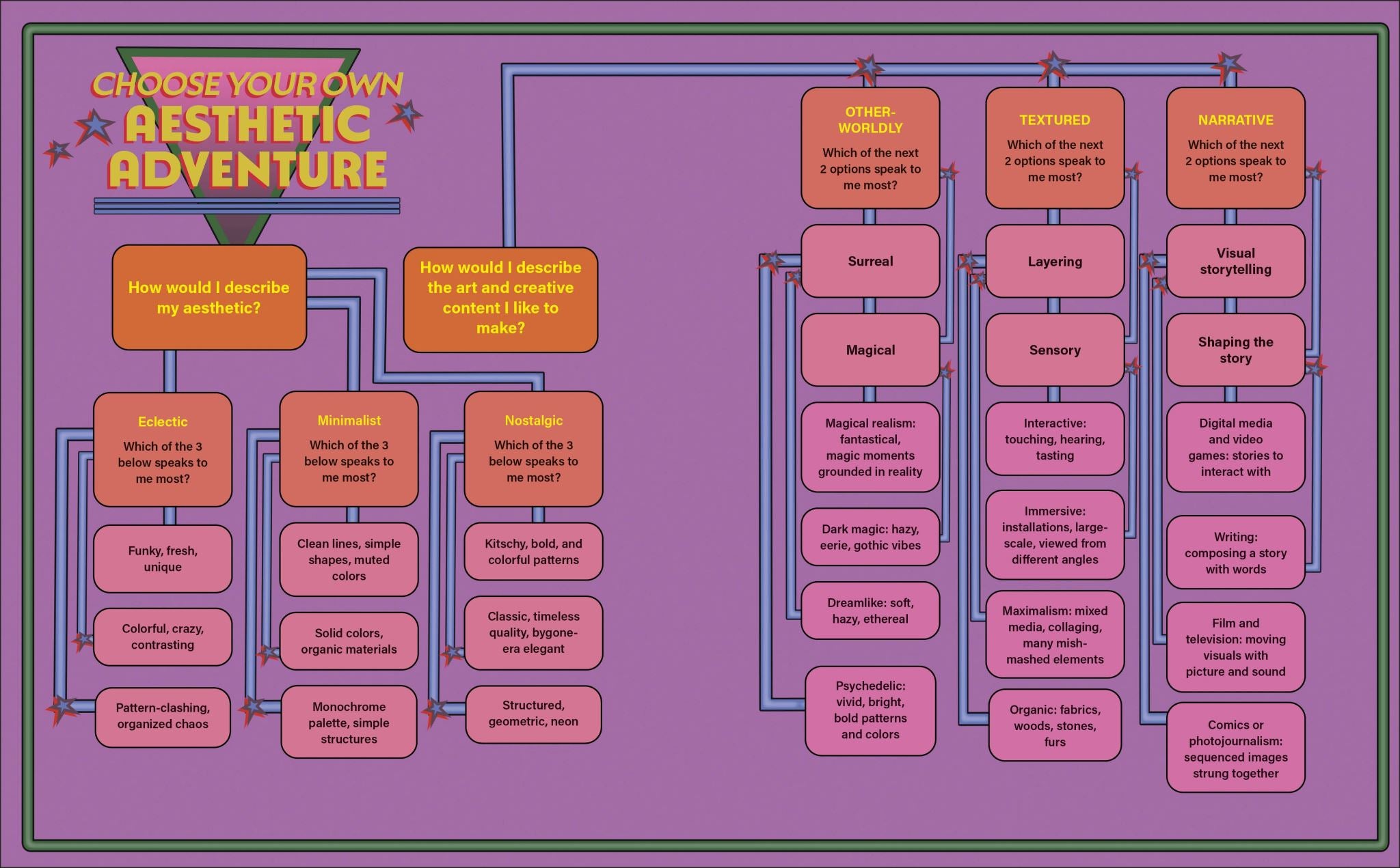 Unlock Your Aesthetic