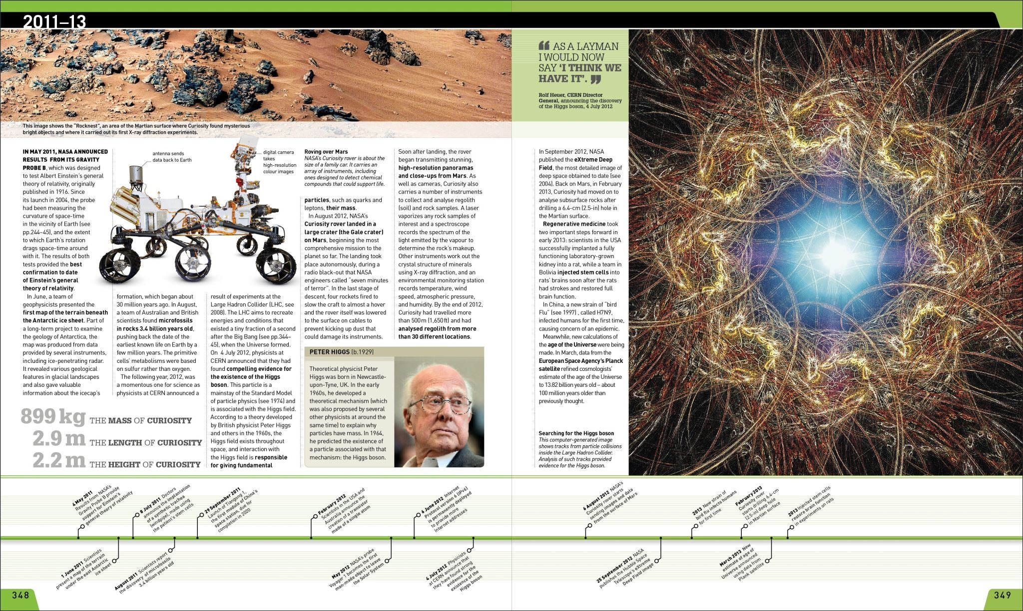 Science Year by Year