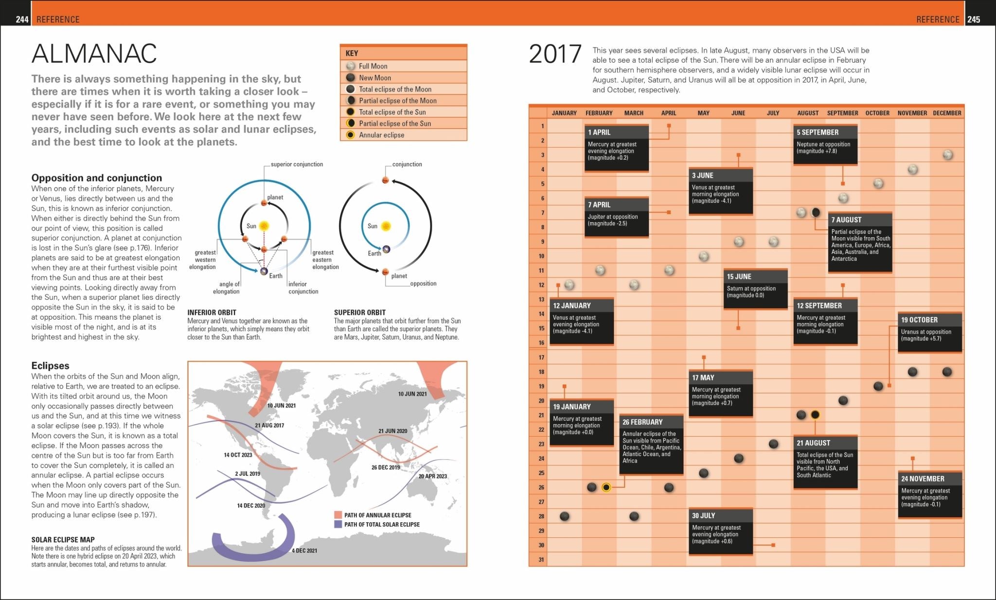 Stargazing for Beginners