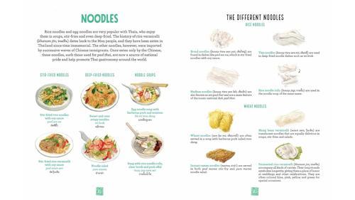 Thai Cuisine - by Caroline Trieu - Paperback