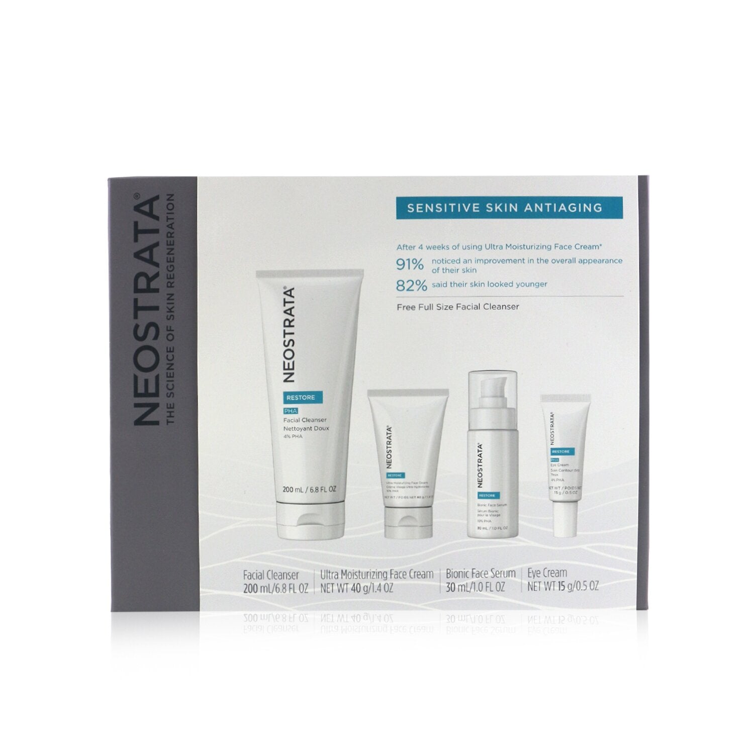 Neostrata Sensitive Skin Antiaging Kit: Restore Cleanser, Restore Face Cream, Re