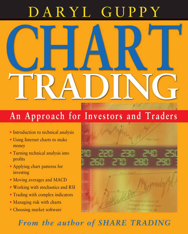 Chart Trading