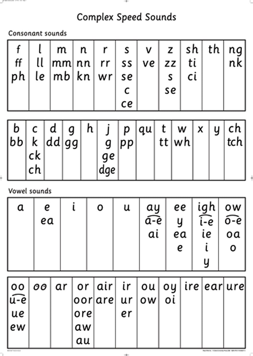 Read Write Inc A0 Speed Sounds Poster