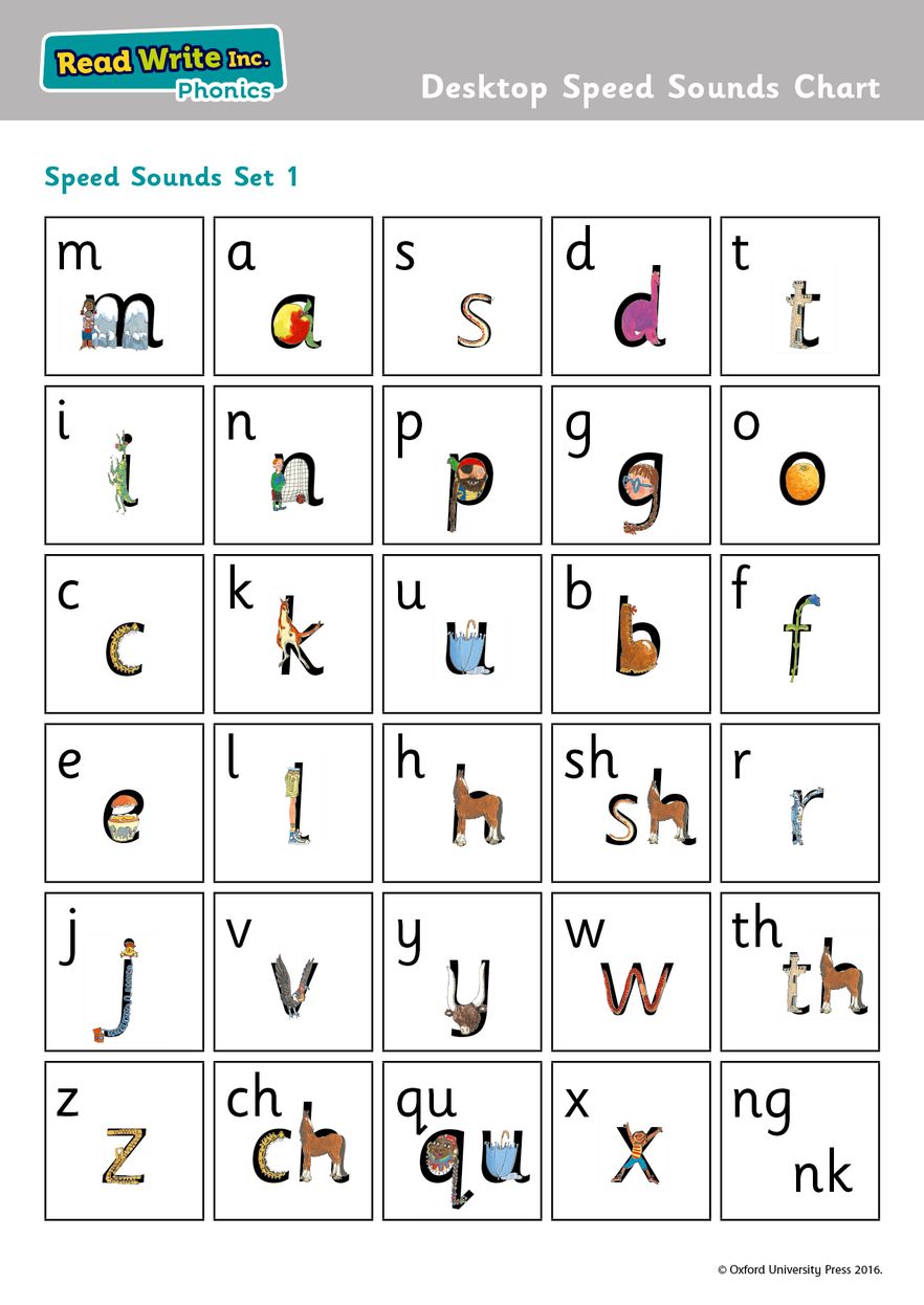 Read Write Inc Phonics: Desktop Speed Sounds Chart Pack of 10