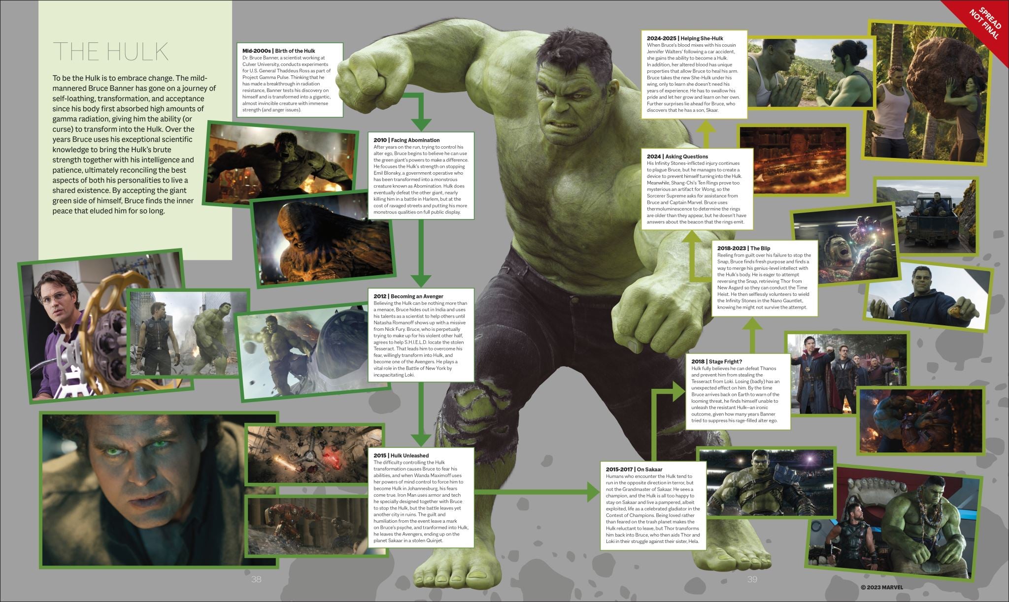 Marvel Studios The Marvel Cinematic Universe An Official Timeline