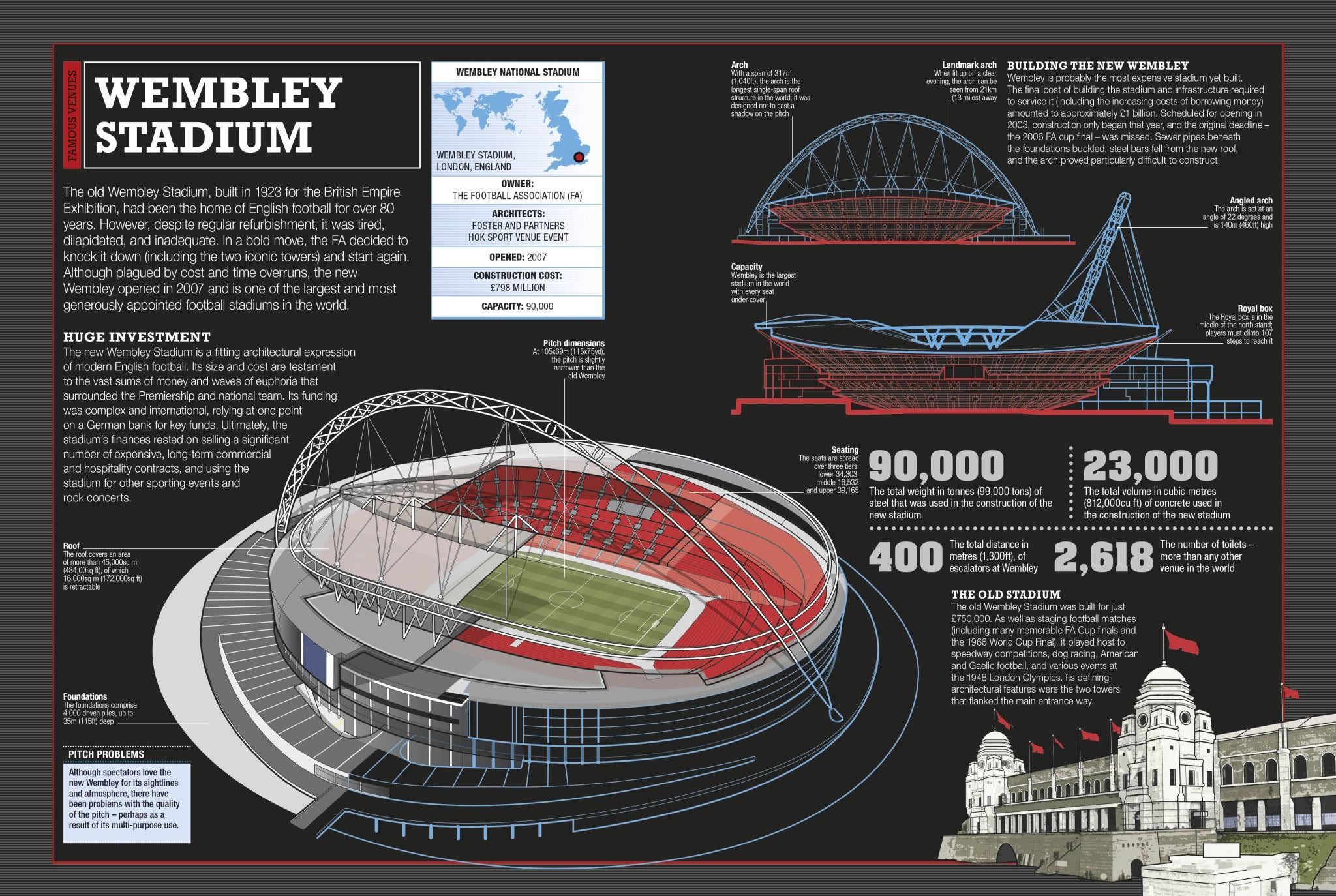 The Football Book