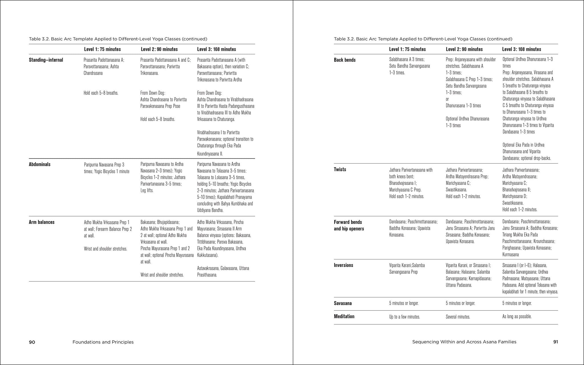 Yoga Sequencing