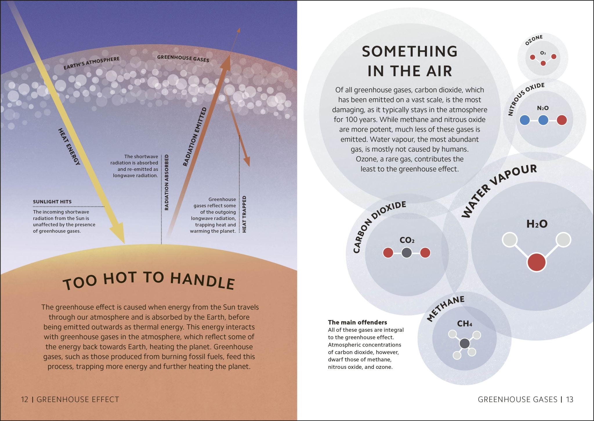Simply Climate Change