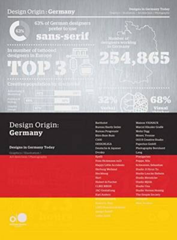 Design Origin: Germany