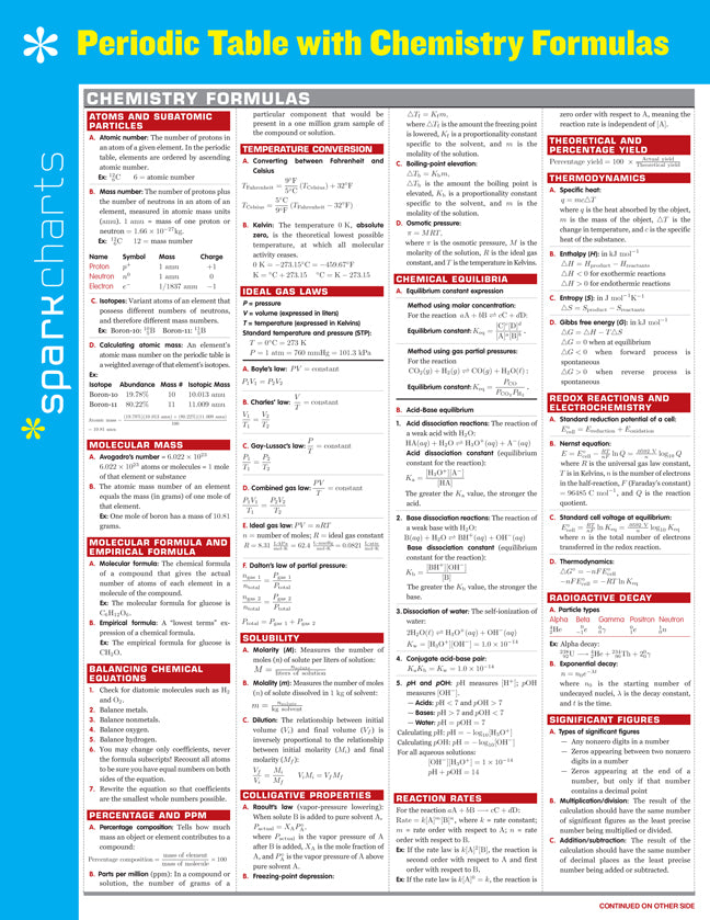 Periodic Table with Chemistry Formulas SparkCharts